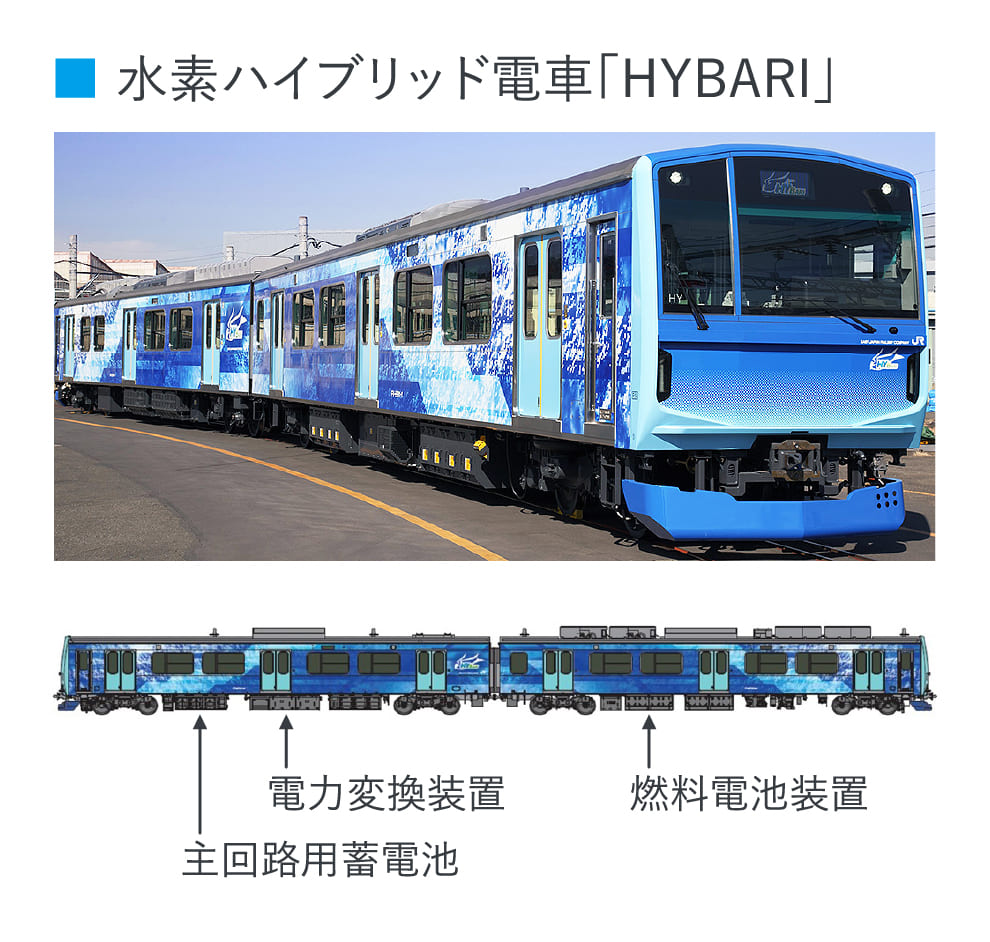 水素ハイブリッド電車「HYBARI」