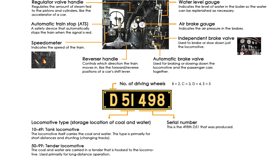 The D51 cab