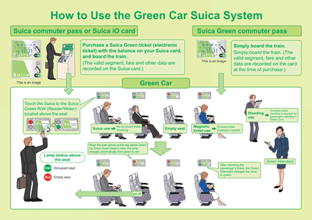 How to Use the Green Car Suica System