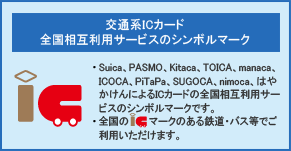 交通系ICカード 全国相互利用サービスのシンボルマーク