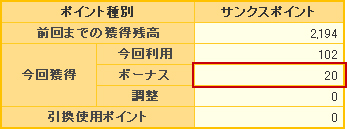 ポイント確認例 図