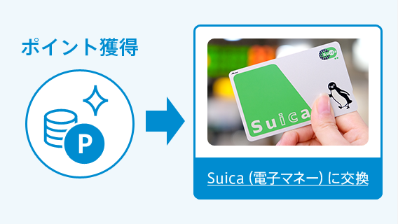 オートチャージでSuicaをもっと便利に使う イメージ