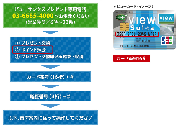 ビューサンクスプレゼント専用電話 03-6685-4000へお電話ください(営業時間6時〜23時)ビューサンクスプレゼント専用電話操作手順 2ポイント照会を選択→カード番号(16桁)と#を入力→暗証番号(4桁)と#を入力→以下、音声内容に従って操作してください