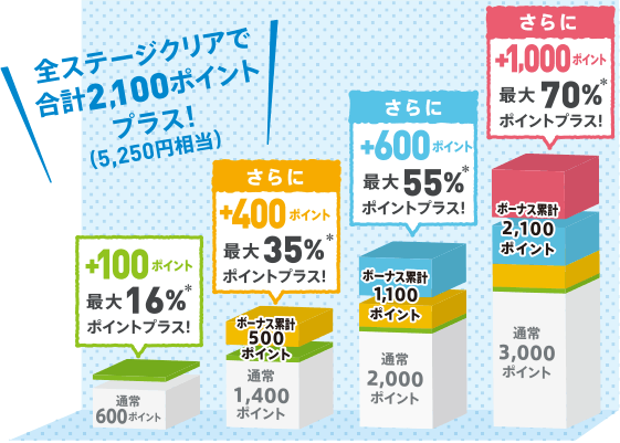 「ビューサンクスボーナス2017」ポイントイメージ 画像