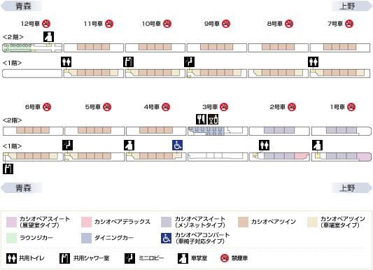 車両編成図