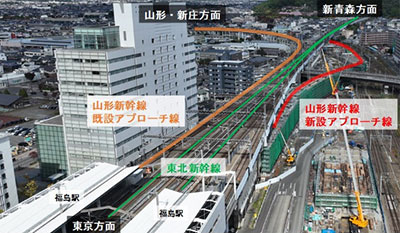 山形新幹線福島駅上りアプローチ線新設　イメージ