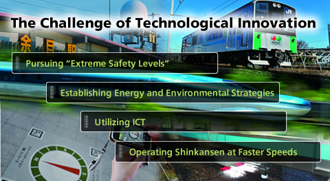 The Challenge of Technological Innovation