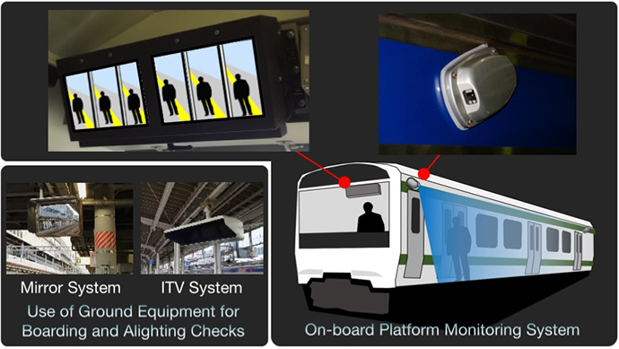 Development of On-board Platform Monitoring Systems