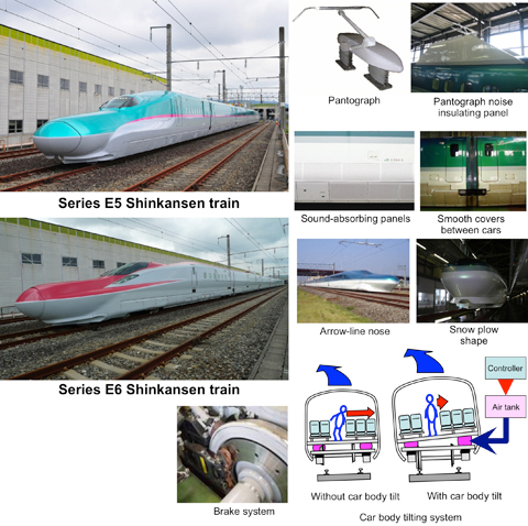 Technical Developments Adopted for Shinkansen (E5 and E6 series) Operating at 320 km/hr