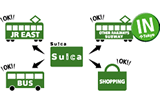Suica카드