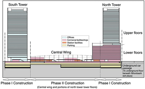 Cross Section and Construction Phases
