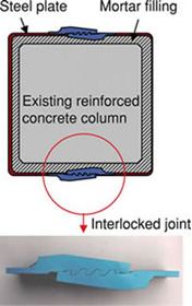 Overview of steel plate reinforcement