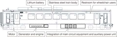 Facilities