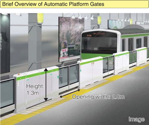 Brief Overview of Automatic Platform Gates