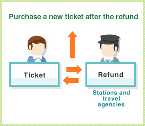 ticket exchanges refund exchange policy reserved seat