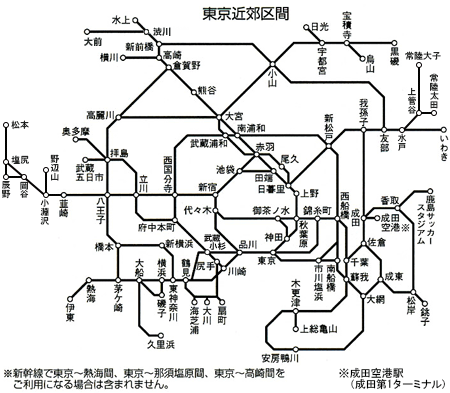 東京近郊区間