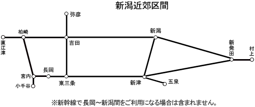 新潟近郊区間