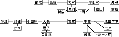 JR東日本の普通列車自由席グリーン料金適用区間