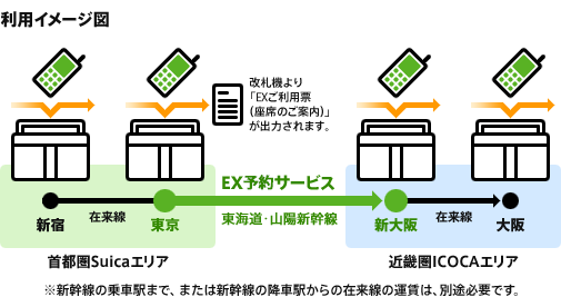 利用イメージ図