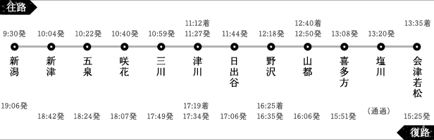運行路線図