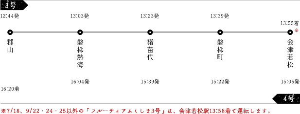 運行ダイヤ 3号・4号