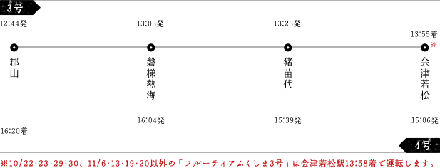 運行ダイヤ 3号・4号