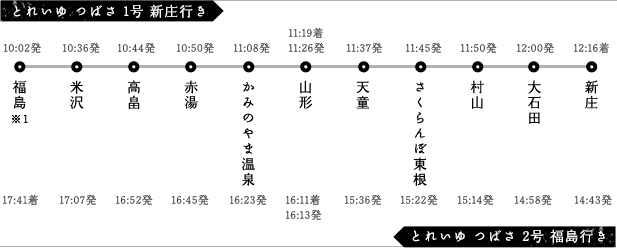 運行ダイヤ