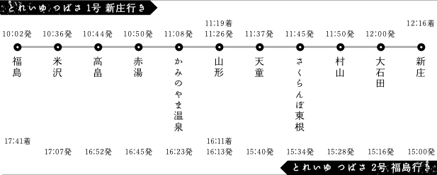 運行ダイヤ