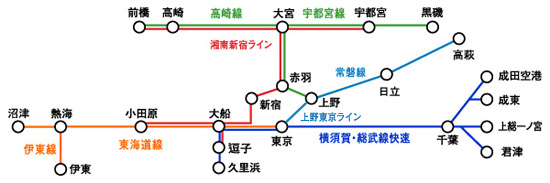 http://www.jreast.co.jp/railway/train/green/img/img_area01.jpg