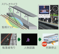 画像処理式転落検知装置(イメージ図)