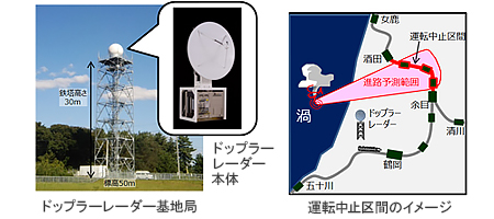 ドップラーレーダー基地局の写真/ドップラーレーダー本体の写真/運転中止区間のイメージ