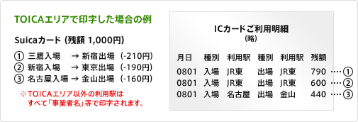 TOICAエリアで印字した場合の例