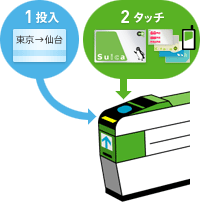 新幹線乗換改札機の通り方