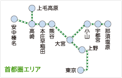 首都圏エリア