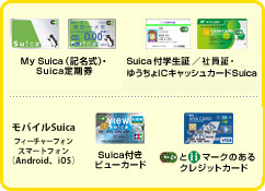 My Suica(記名式)・Suica定期券、Suica付学生証/社員証・ゆうちょICキャッシュカードSuica、モバイルSuica、Suica付きビューカード、Suicaマークと提携マークのあるクレジットカード