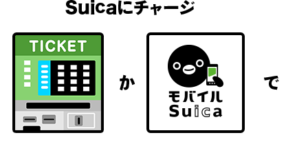 Suicaにチャージ