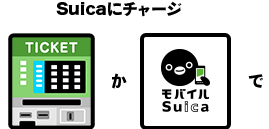 Suicaにチャージ
