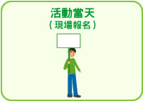 活動當天(現場報名)