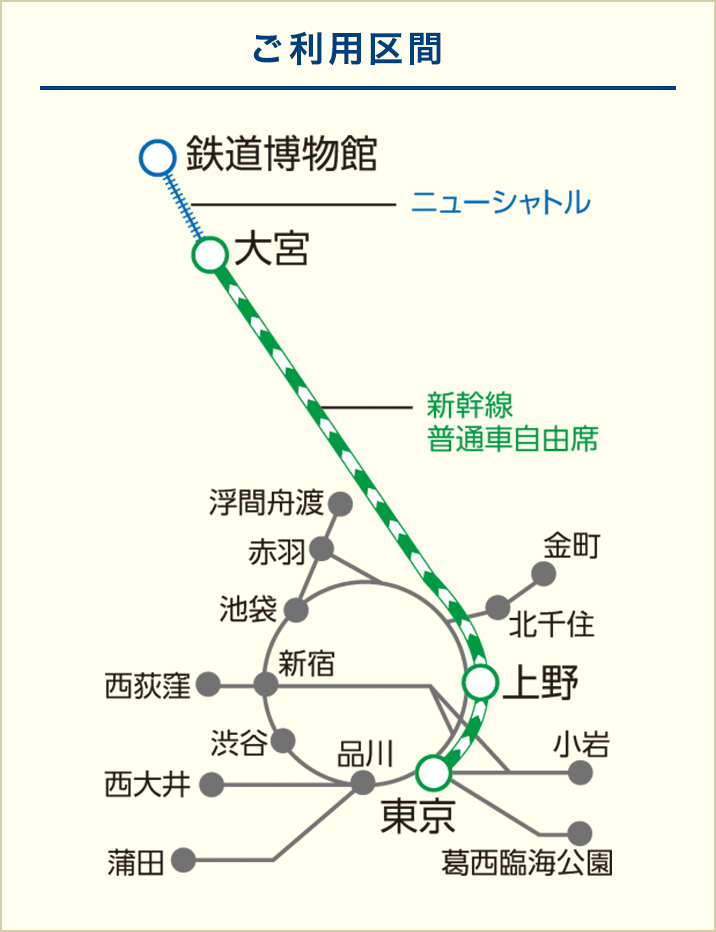 ご利用区間のイメージ