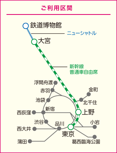 ご利用区間のイメージ
