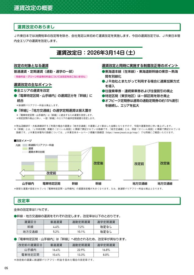 【値下げ】東海道・伊東線所要時間案内 値下げ】東海道・伊東線所要時間案内 値下げ】東海道・伊東線