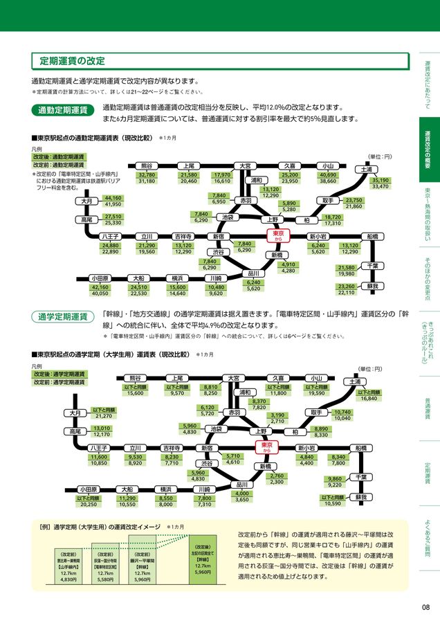 【値下げ】東海道・伊東線所要時間案内 値下げ】東海道・伊東線所要時間案内 値下げ】東海道・伊東線