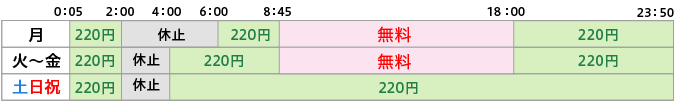 取扱時間と手数料の図