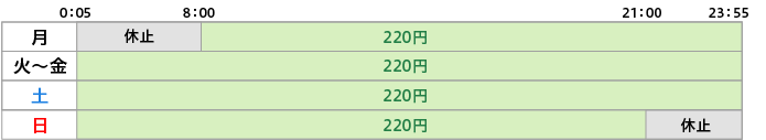 取扱時間と手数料の図