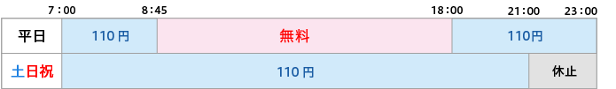 取扱時間と手数料の図