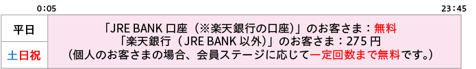 取扱時間と手数料の図