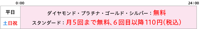 取扱時間と手数料の図