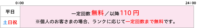 取扱時間と手数料の図
