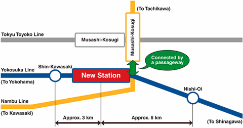 Outline of Rail Lines