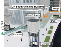 Access to JR Tokyo General Hospital